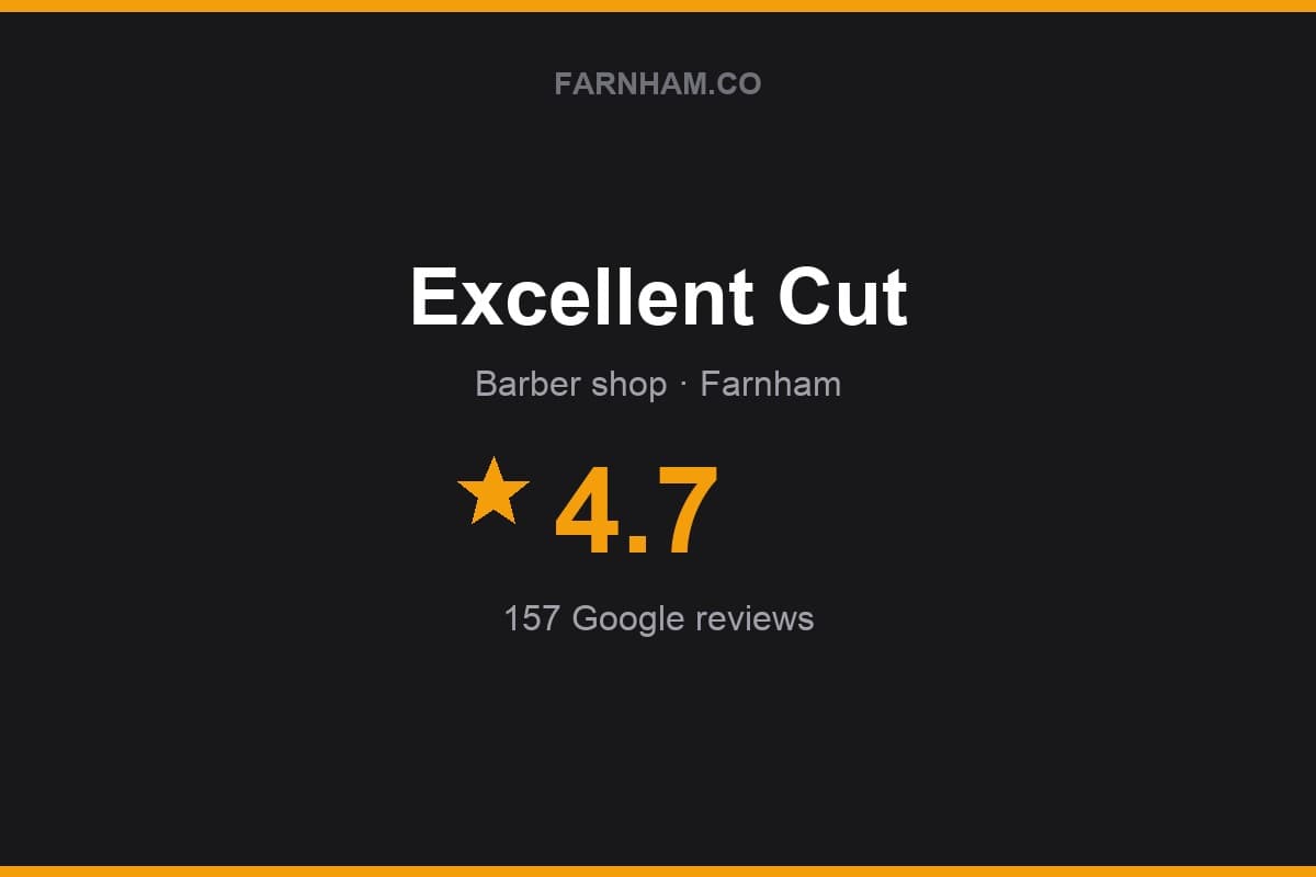 Branded Farnham Direct rating card for Excellent Cut: 4.7 stars, 157 Google reviews
