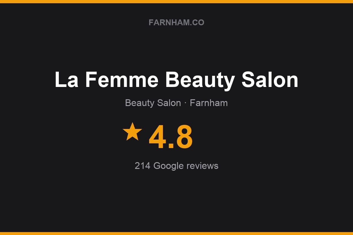 Branded Farnham Direct rating card for La Femme Beauty Salon: 4.8 stars, 214 Google reviews