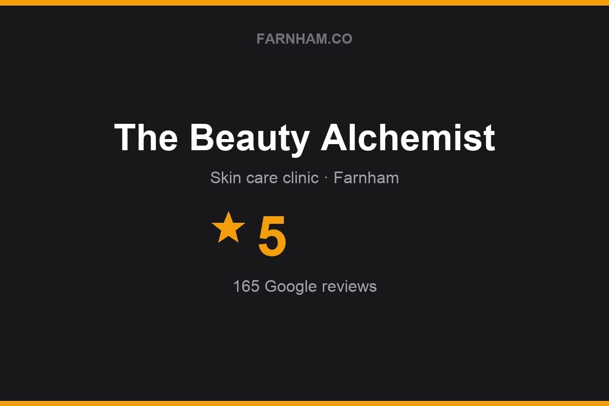 Branded Farnham Direct rating card for The Beauty Alchemist: 5 stars, 165 Google reviews