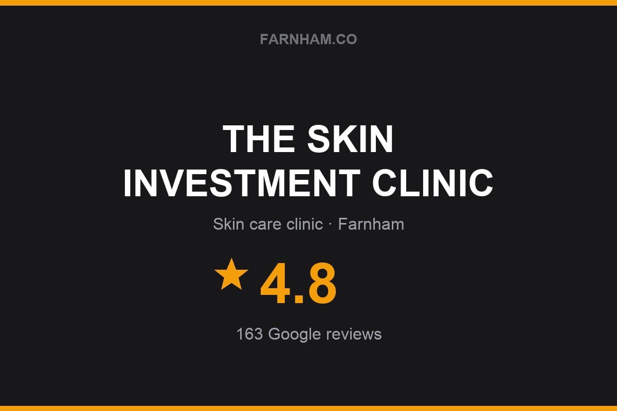 Branded Farnham Direct rating card for THE SKIN INVESTMENT CLINIC: 4.8 stars, 163 Google reviews