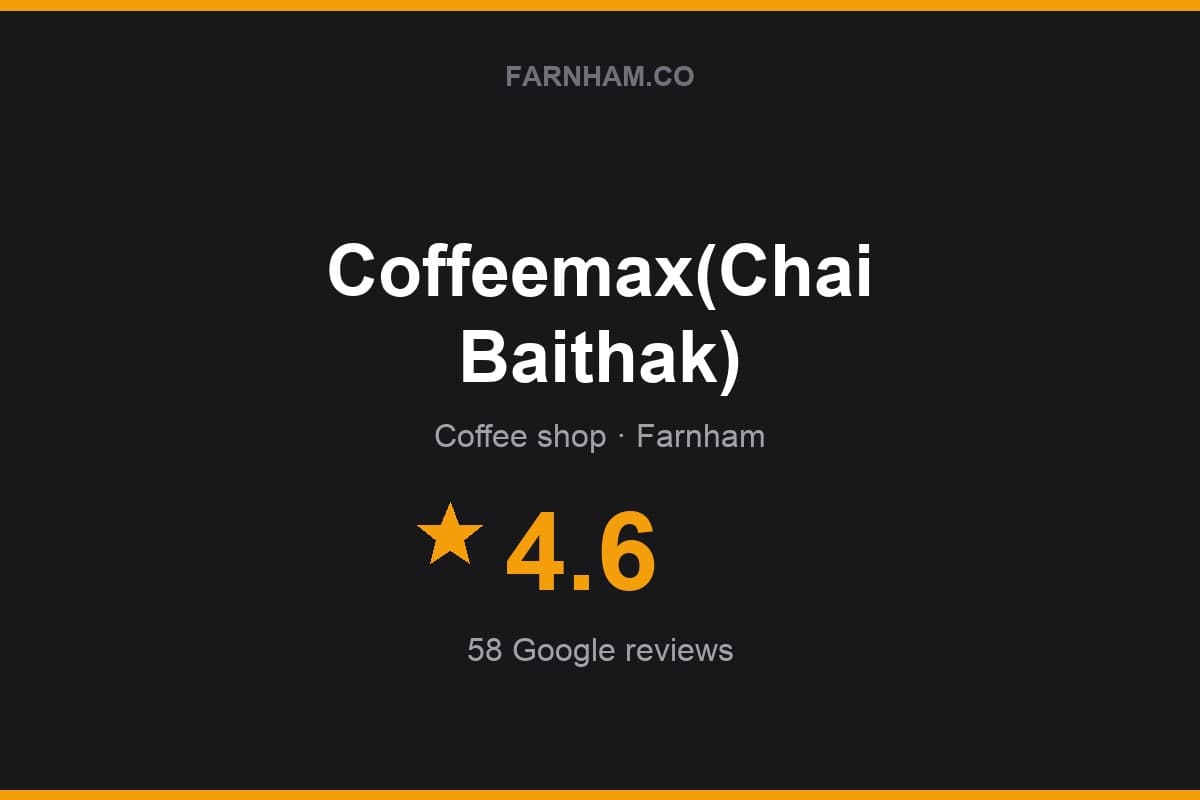 Branded Farnham Direct rating card for Coffeemax(Chai Baithak): 4.6 stars, 58 Google reviews