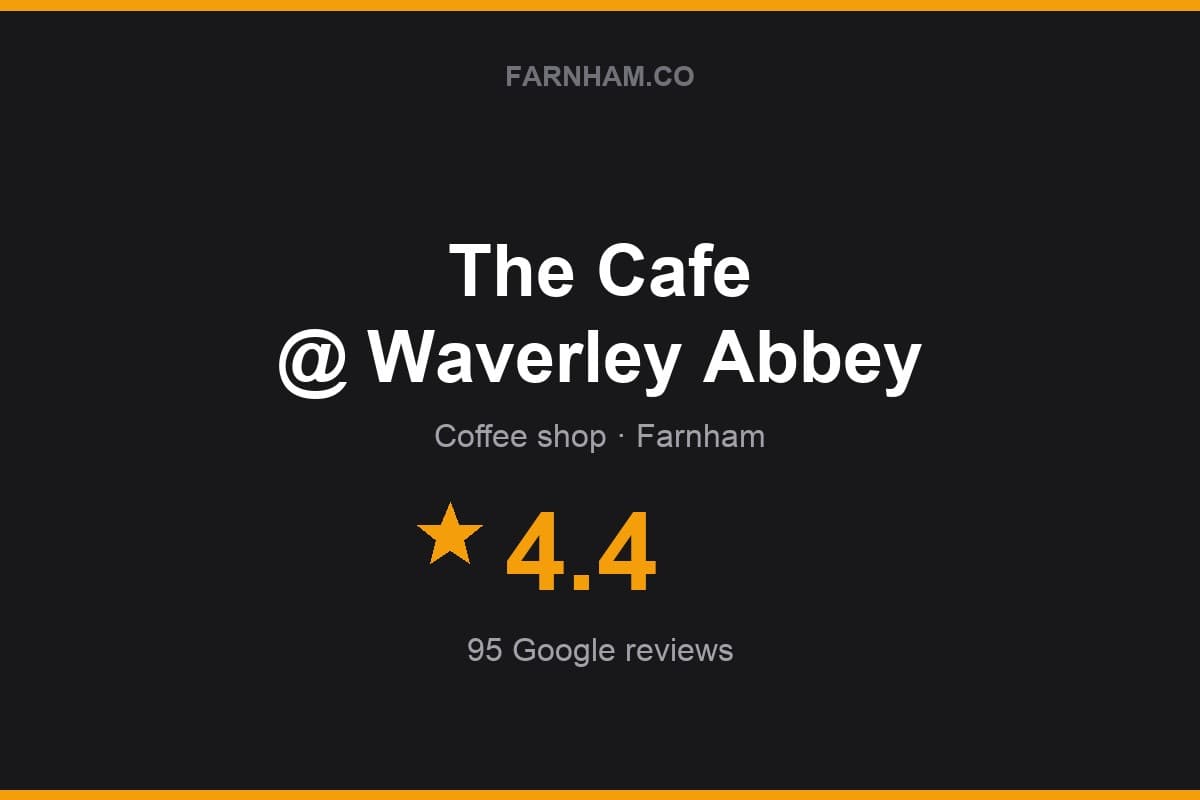 Branded Farnham Direct rating card for The Cafe @ Waverley Abbey: 4.4 stars, 95 Google reviews