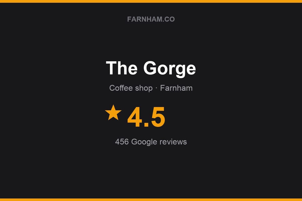 Branded Farnham Direct rating card for The Gorge: 4.5 stars, 456 Google reviews