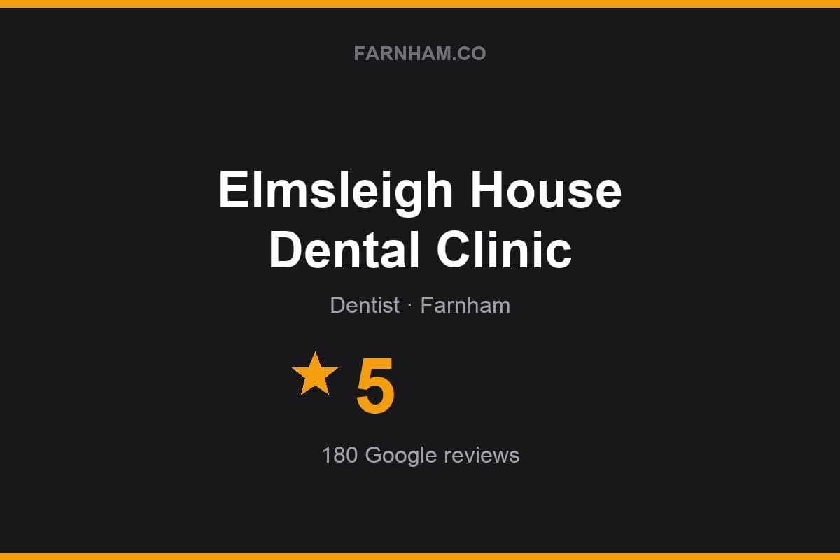 Branded Farnham Direct rating card for Elmsleigh House Dental Clinic: 5 stars, 180 Google reviews
