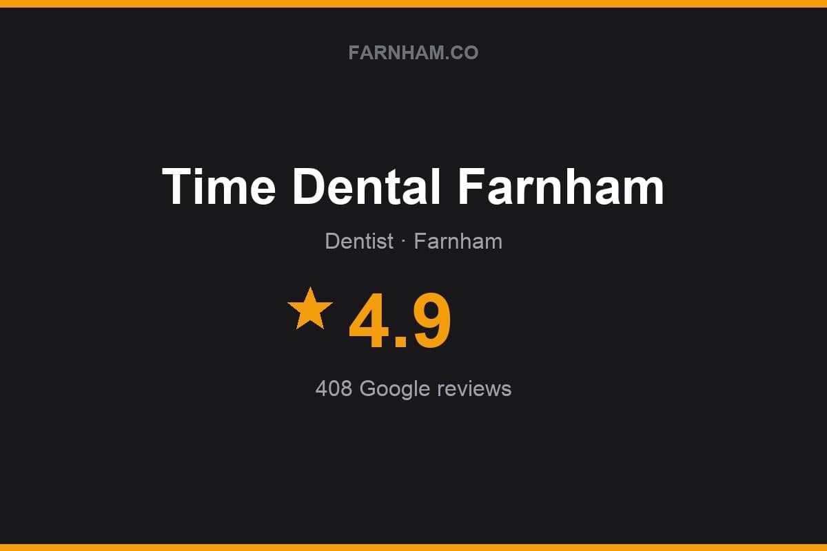 Branded Farnham Direct rating card for Time Dental Farnham: 4.9 stars, 408 Google reviews
