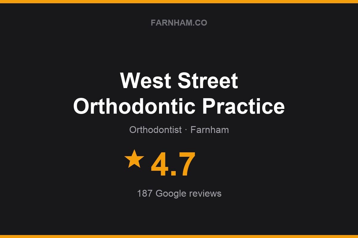 Branded Farnham Direct rating card for West Street Orthodontic Practice: 4.7 stars, 187 Google reviews