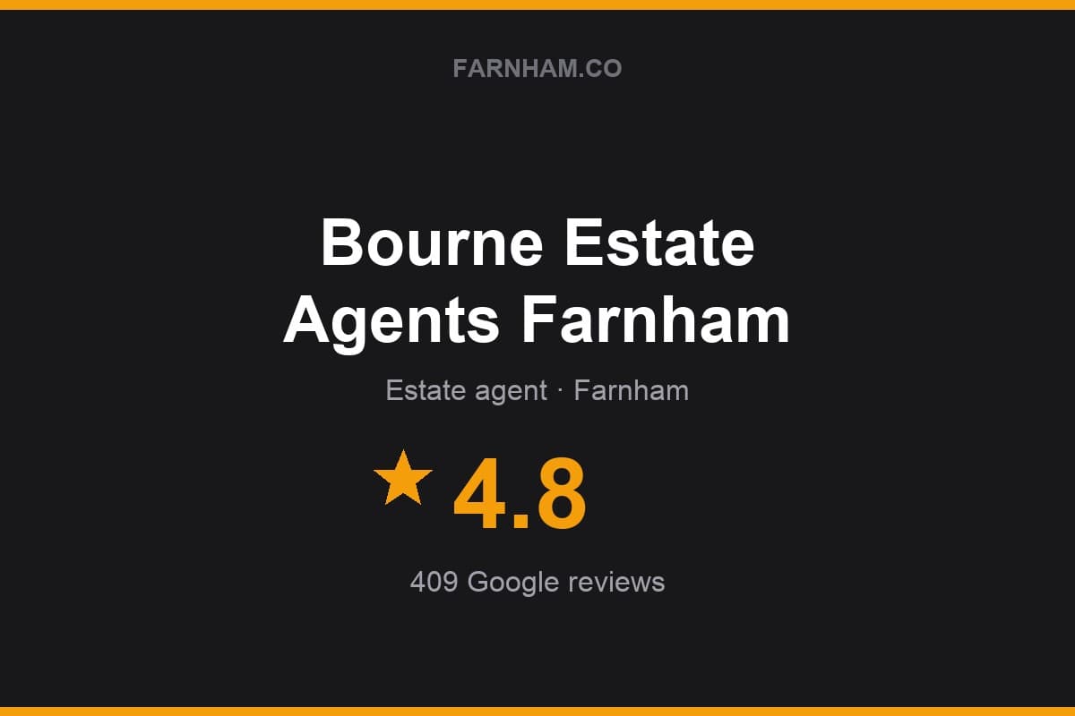 Branded Farnham Direct rating card for Bourne Estate Agents Farnham: 4.8 stars, 409 Google reviews