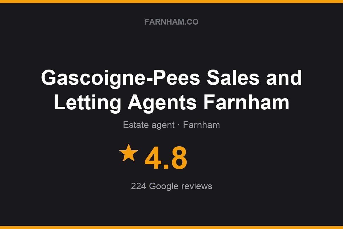 Branded Farnham Direct rating card for Gascoigne-Pees Sales and Letting Agents Farnham: 4.8 stars, 224 Google reviews