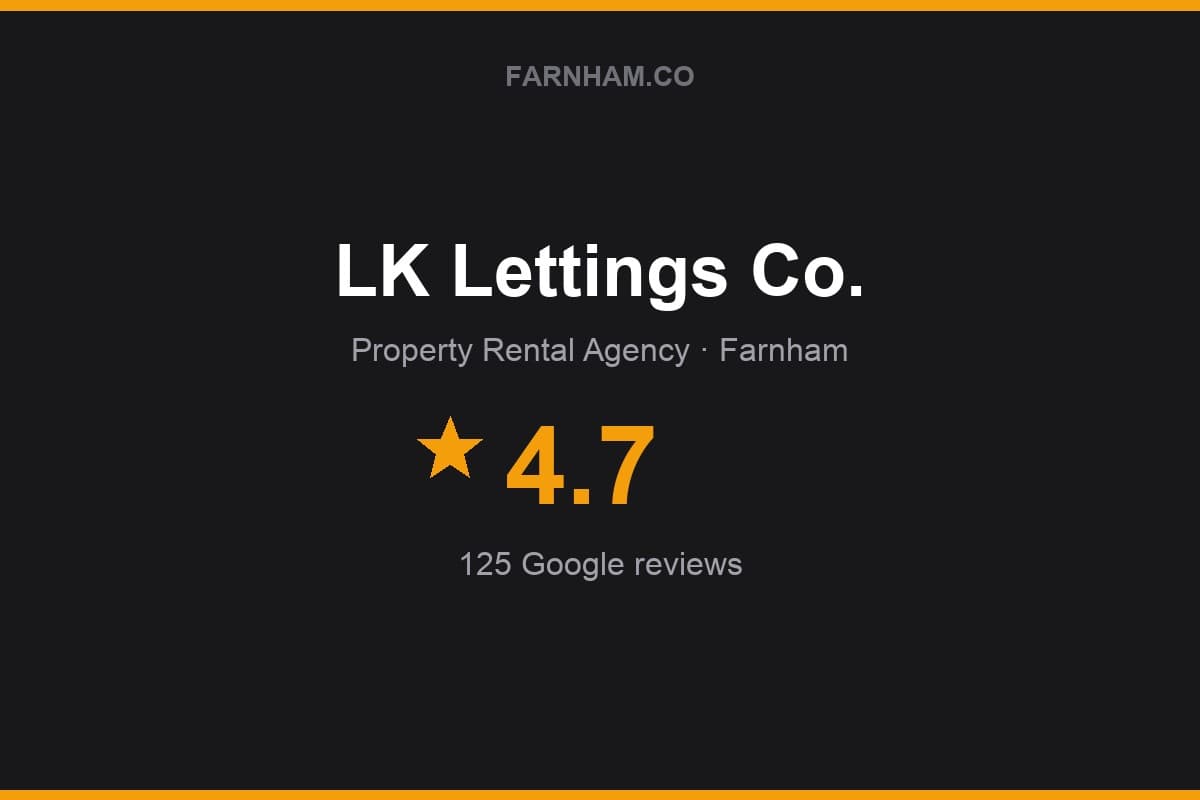 Branded Farnham Direct rating card for LK Lettings Co.: 4.7 stars, 125 Google reviews