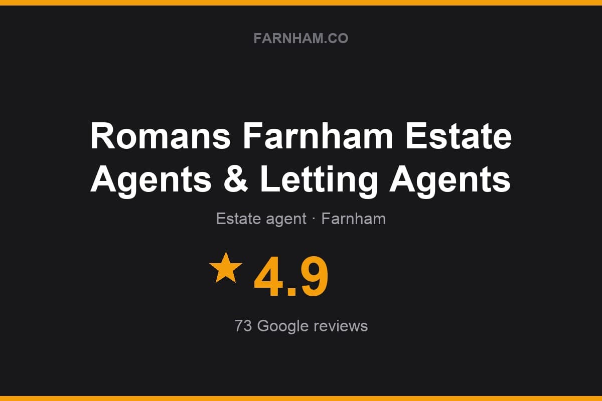 Branded Farnham Direct rating card for Romans Farnham Estate Agents & Letting Agents: 4.9 stars, 73 Google reviews