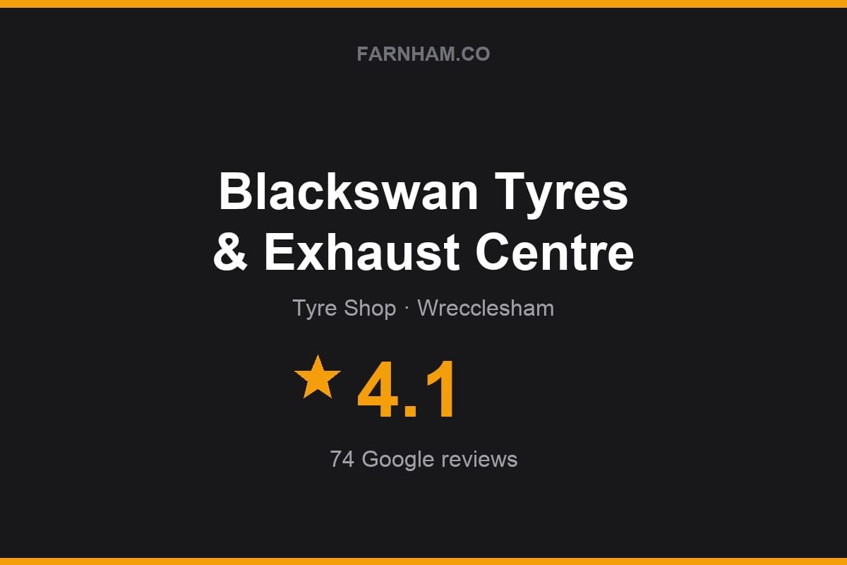 Branded Farnham Direct rating card for Blackswan Tyres & Exhaust Centre: 4.1 stars, 74 Google reviews