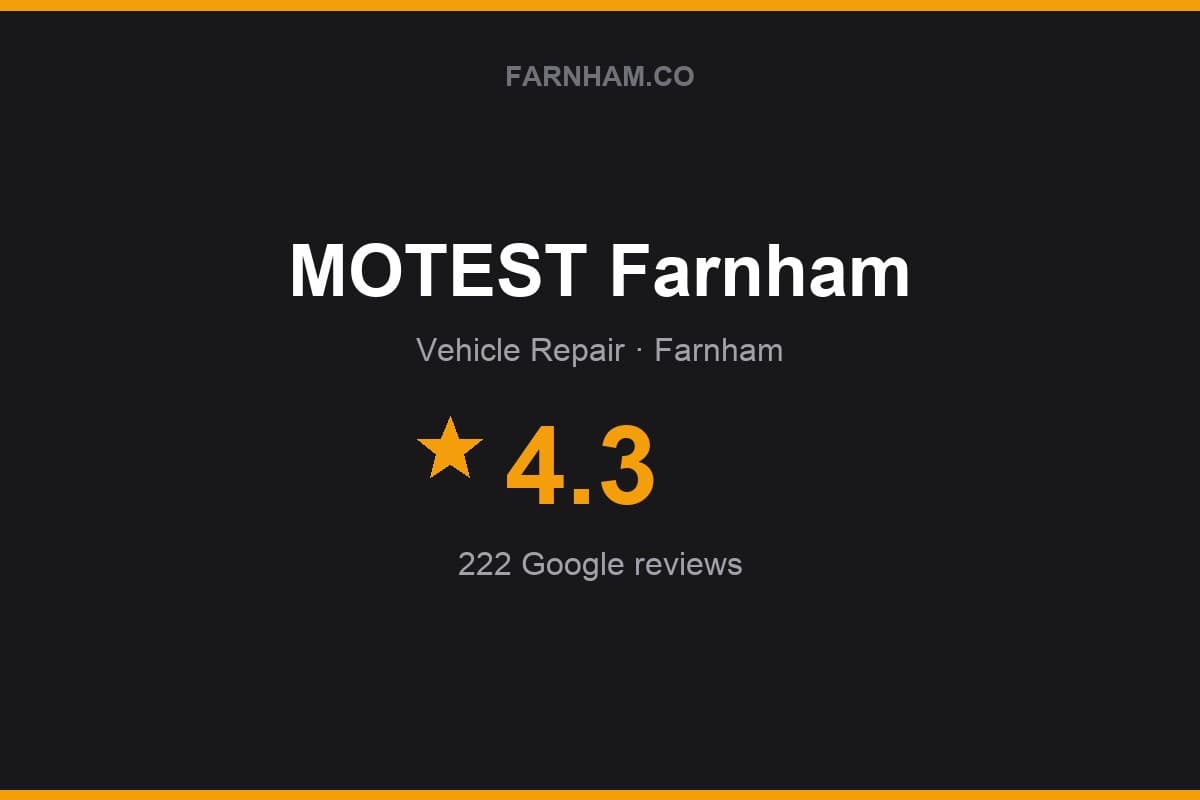 Branded Farnham Direct rating card for MOTEST Farnham: 4.3 stars, 222 Google reviews
