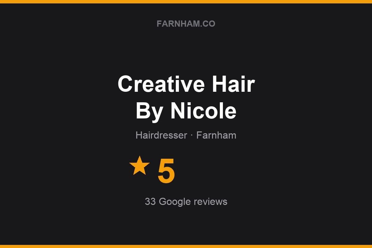 Branded Farnham Direct rating card for Creative Hair By Nicole: 5 stars, 33 Google reviews