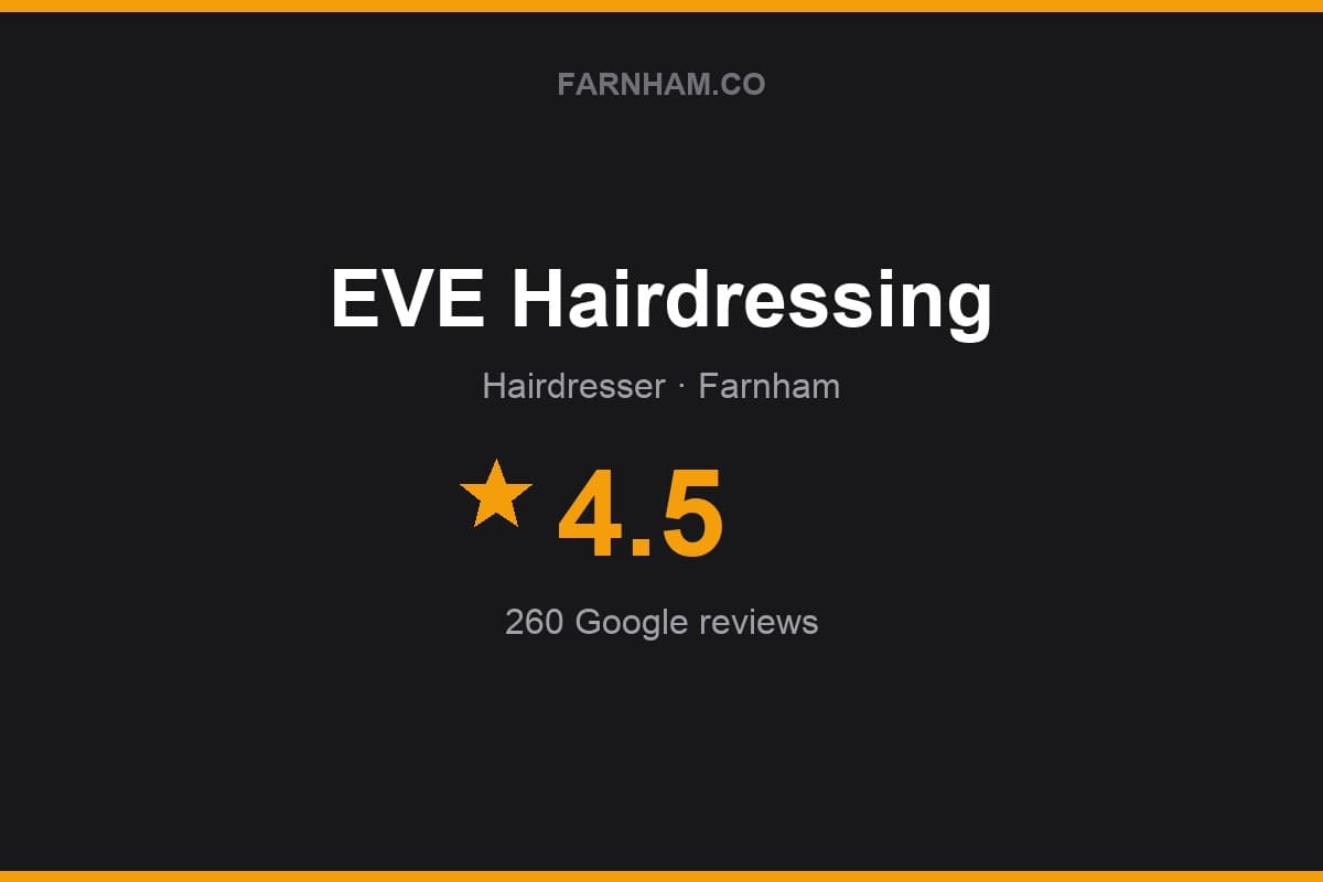 Branded Farnham Direct rating card for EVE Hairdressing: 4.5 stars, 260 Google reviews