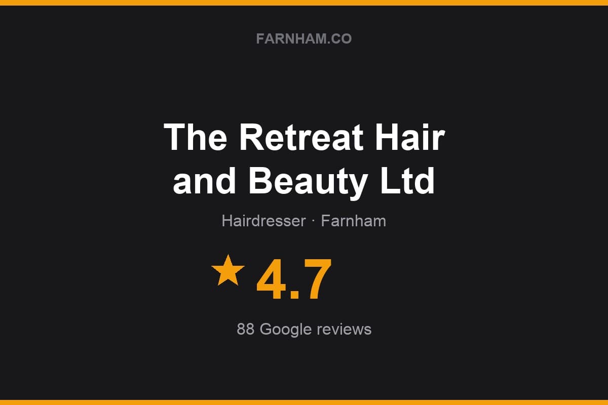 Branded Farnham Direct rating card for The Retreat Hair and Beauty Ltd: 4.7 stars, 88 Google reviews