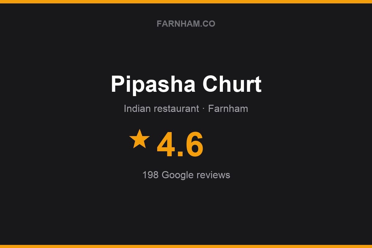 Branded Farnham Direct rating card for Pipasha Churt: 4.6 stars, 198 Google reviews