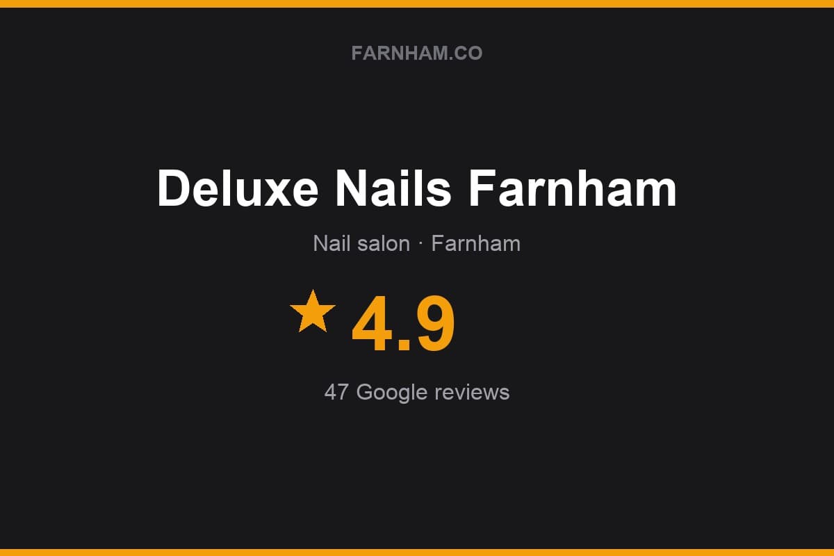 Branded Farnham Direct rating card for Deluxe Nails Farnham: 4.9 stars, 47 Google reviews