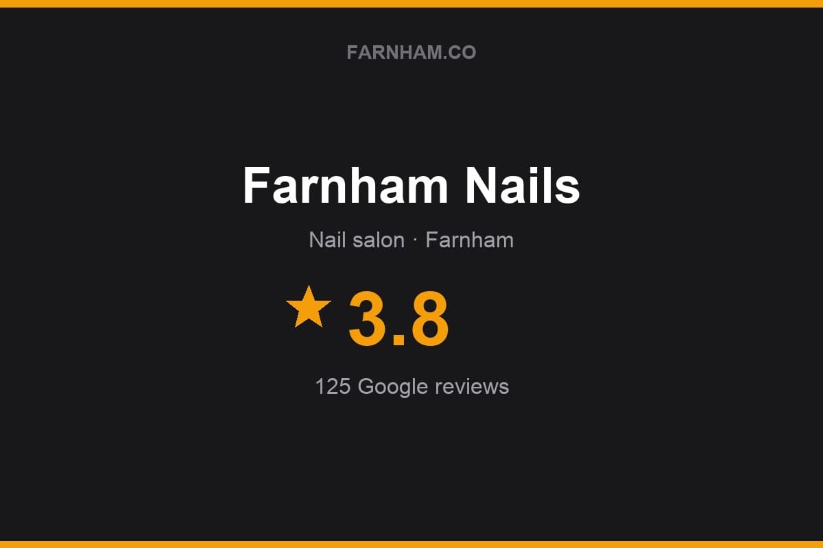 Branded Farnham Direct rating card for Farnham Nails: 3.8 stars, 125 Google reviews