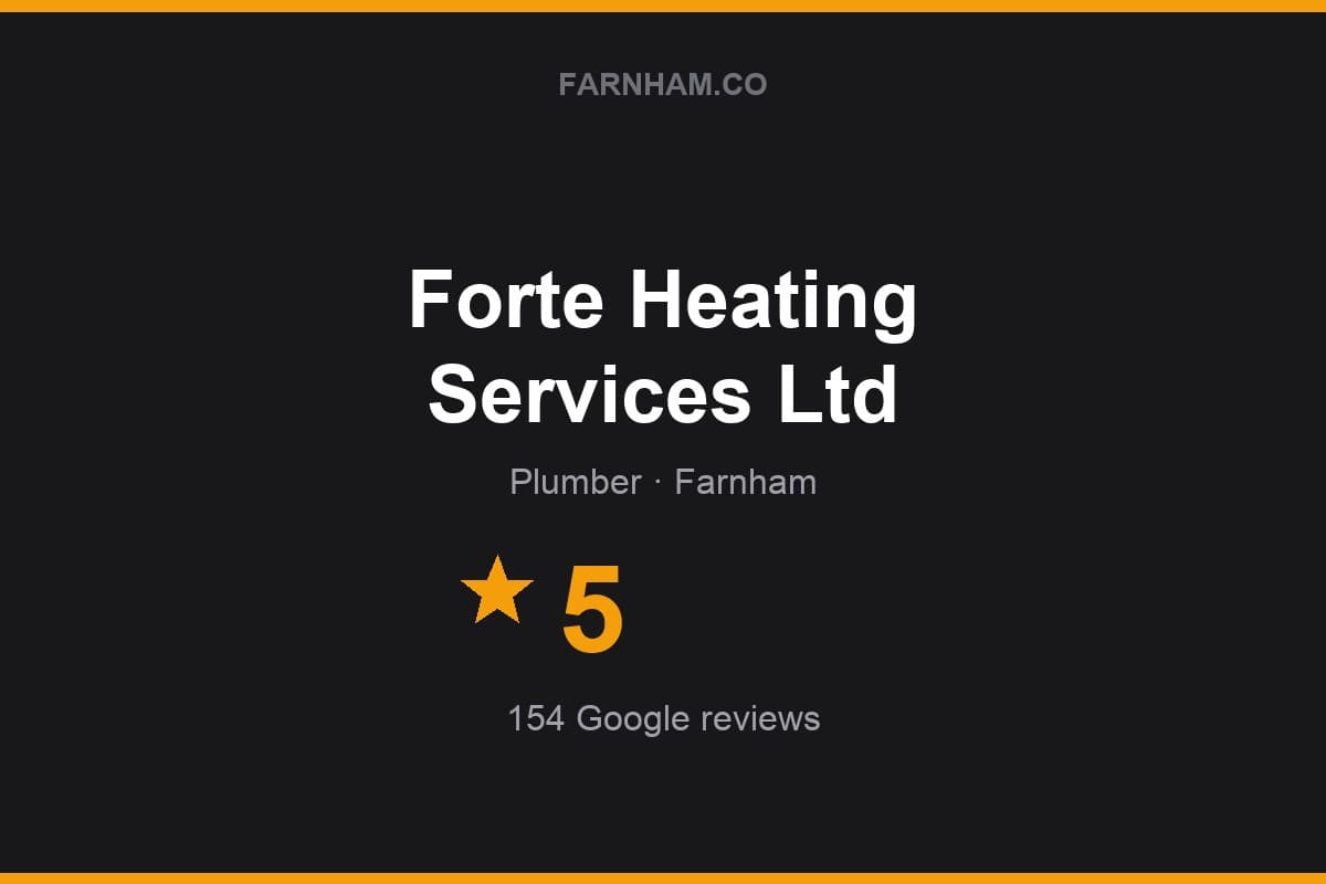 Branded Farnham Direct rating card for Forte Heating Services Ltd: 5 stars, 154 Google reviews
