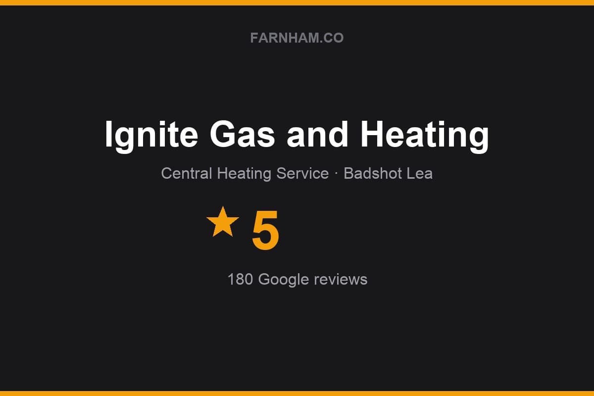 Branded Farnham Direct rating card for Ignite Gas and Heating: 5 stars, 180 Google reviews