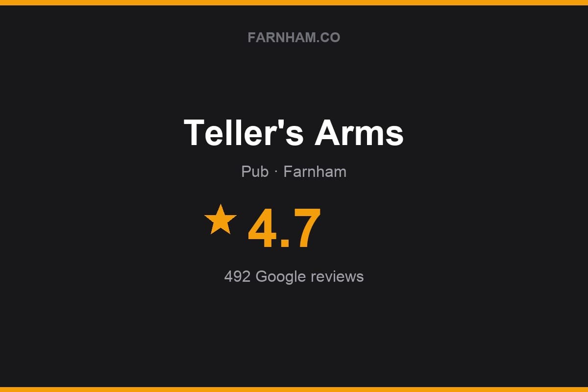 Branded Farnham Direct rating card for Teller's Arms: 4.7 stars, 492 Google reviews