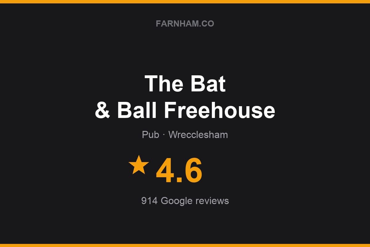 Branded Farnham Direct rating card for The Bat & Ball Freehouse: 4.6 stars, 914 Google reviews