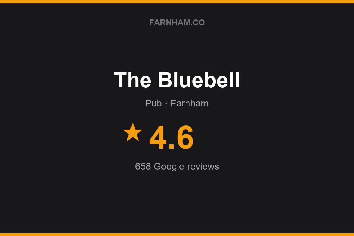 Branded Farnham Direct rating card for The Bluebell: 4.6 stars, 658 Google reviews