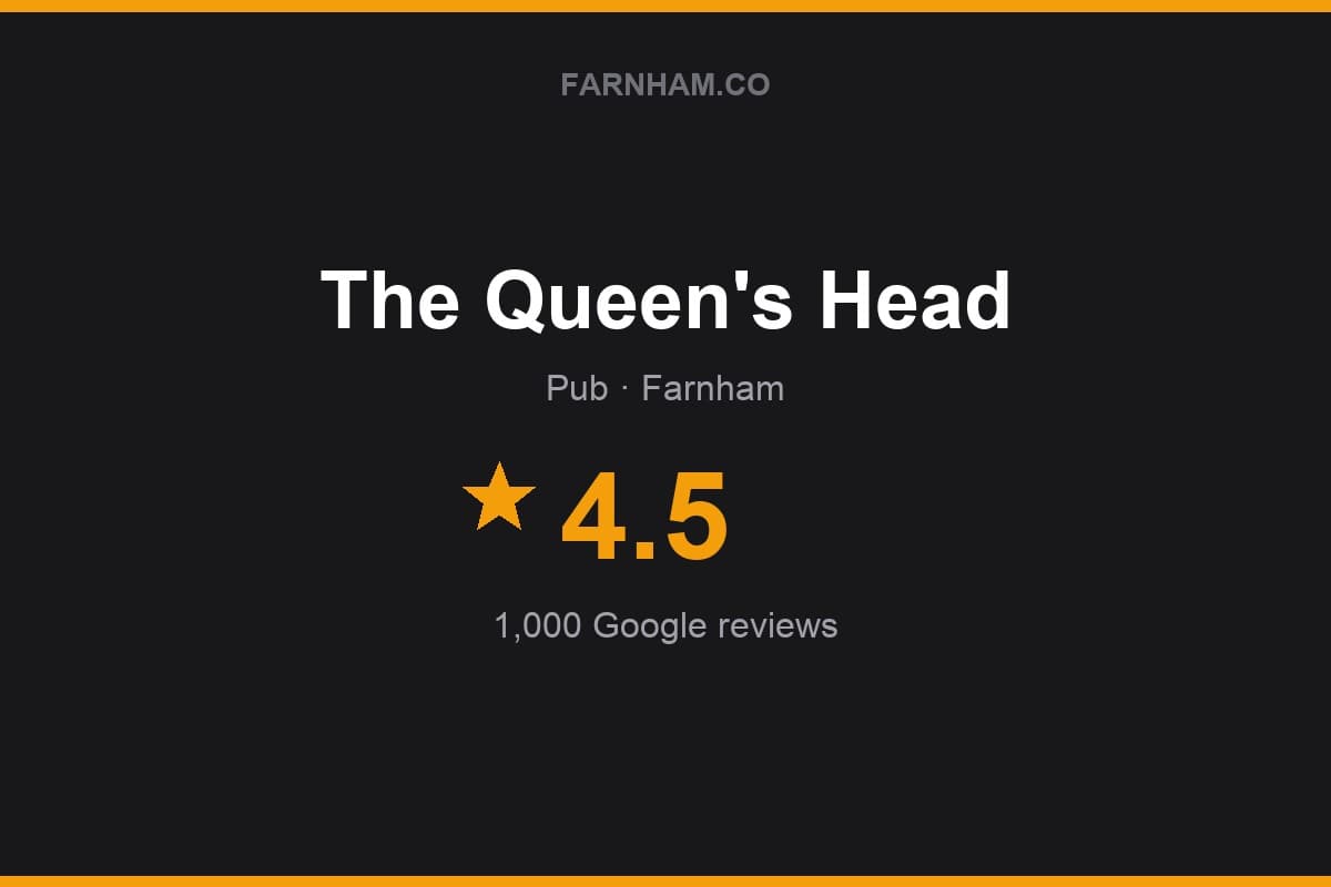 Branded Farnham Direct rating card for The Queen's Head: 4.5 stars, 1,000 Google reviews