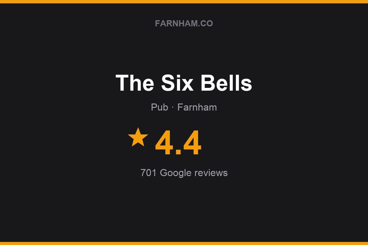 Branded Farnham Direct rating card for The Six Bells: 4.4 stars, 701 Google reviews