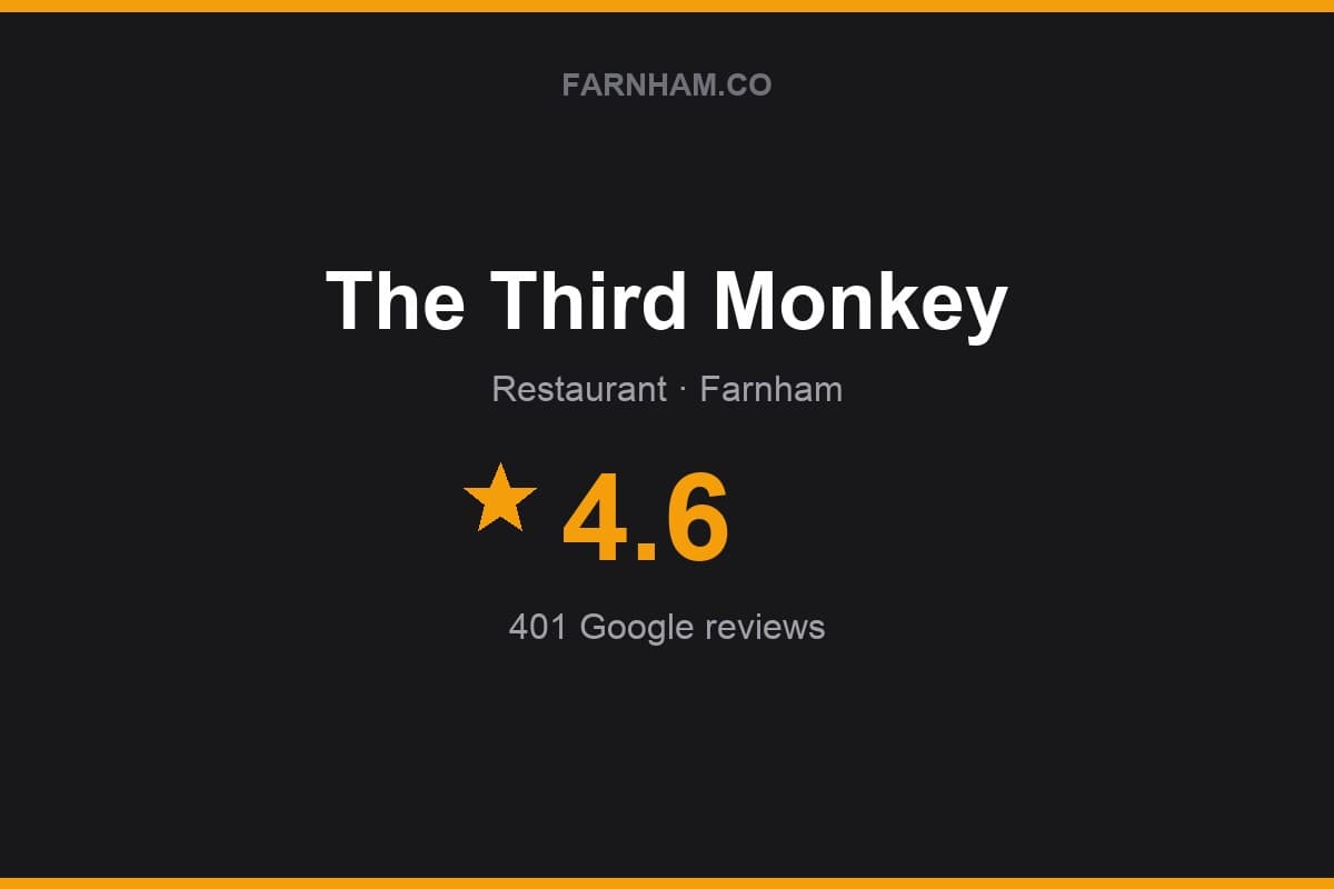 Branded Farnham Direct rating card for The Third Monkey: 4.6 stars, 401 Google reviews