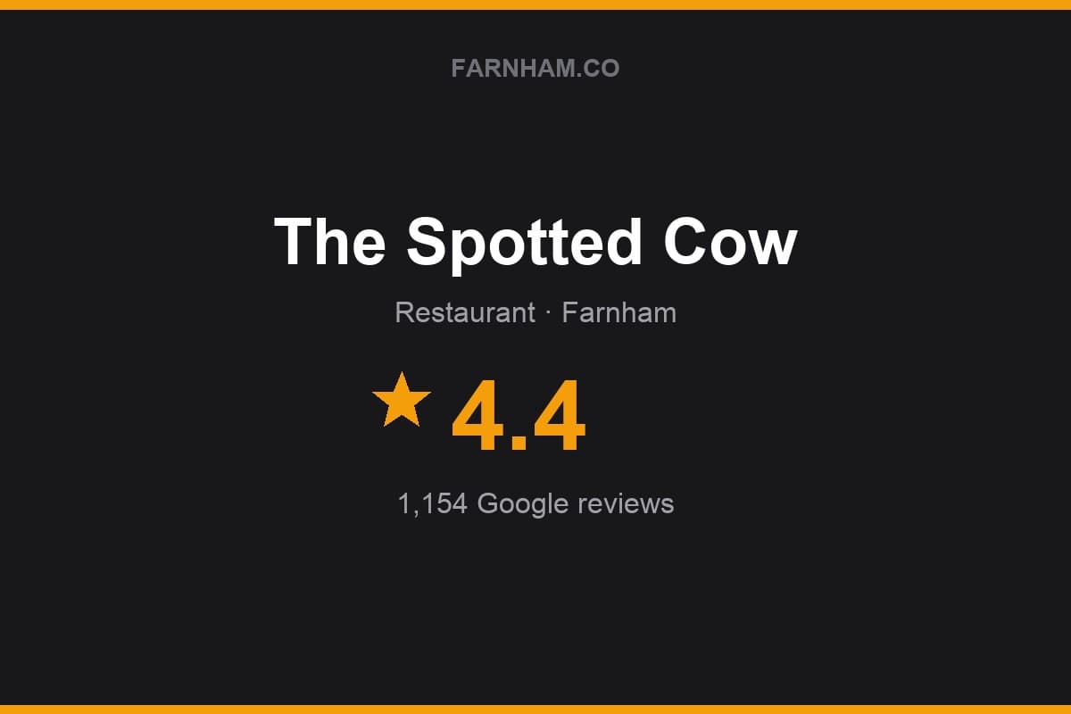 Branded Farnham Direct rating card for The Spotted Cow: 4.4 stars, 1,154 Google reviews